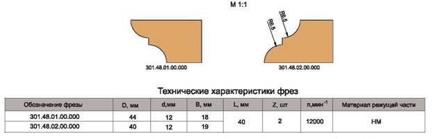 фрезы дисковые трехсторонние твердосплавные