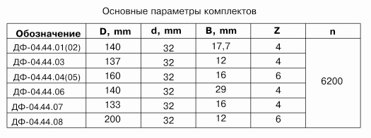 komplekt-frez-dlya-izgotovleniya-dverey-s-ostekleniem-s-termoshvom-df-0444_1.jpg