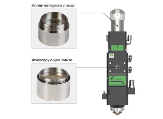 Оригинальная коллиматорная линза D30 F100 CLA30100 Raytools для волоконных лазеров