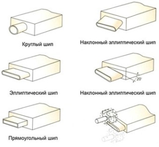 Фрезерный станок с ЧПУ для нарезания шипа стульев и столов CNC-200