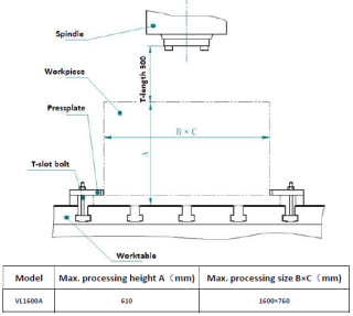 Вертикальный обрабатывающий центр VL-1600A